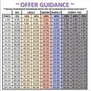 SUGGESTED OFFER GUIDE .